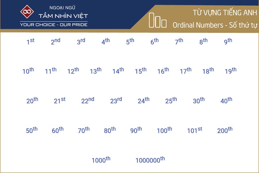 Từ vựng tiếng Anh về số thứ tự - Tầm Nhìn Việt