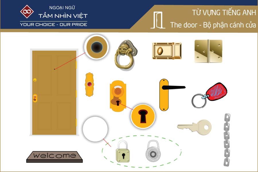 Cánh cửa tiếng Anh là gì? Hướng dẫn đầy đủ về từ 